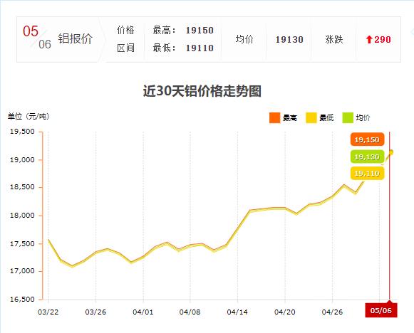 工业铝型材价格